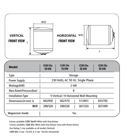 Racold CDR Dlx Electric Storage Water Heater - Image 3