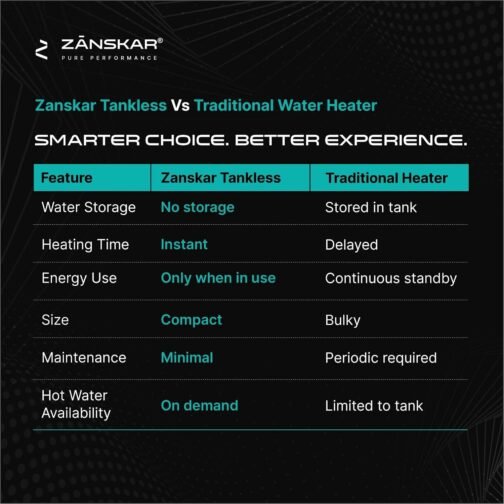 Zanskar Hotspring™ Tankless Electric Water Heater 18 KW - Image 7