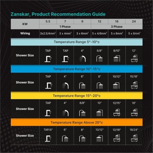 Zanskar Hotspring™ Tankless Electric Water Heater 18 KW - Image 6