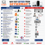 How to Choose the Right Geyser: 10 Things to Know Before Buying