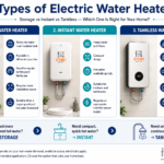 What are the different types of electric water heaters?
